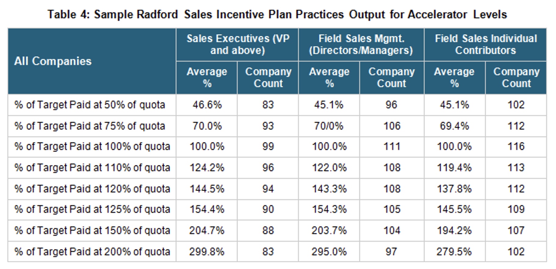 Sample Sales Incentive Plan Practices